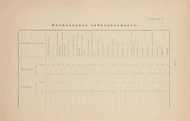 Труд и здоровье рабочих. По программе Профилактической секции научного общества московских врачей «Ленинизм в медицине» / Под ред. и с предисл. Я.Ю. Каца. Вып. 6. М.: Мосздравотд., 1927.